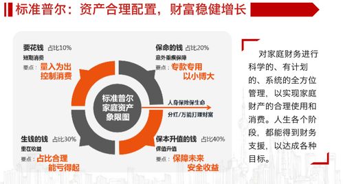 安全穩(wěn)定收益資產增值咨詢指南
