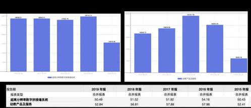 處置物業(yè)致營(yíng)收凈利潤(rùn)嚴(yán)重倒掛，威創(chuàng)股份何以重振業(yè)績(jī)與投資管理